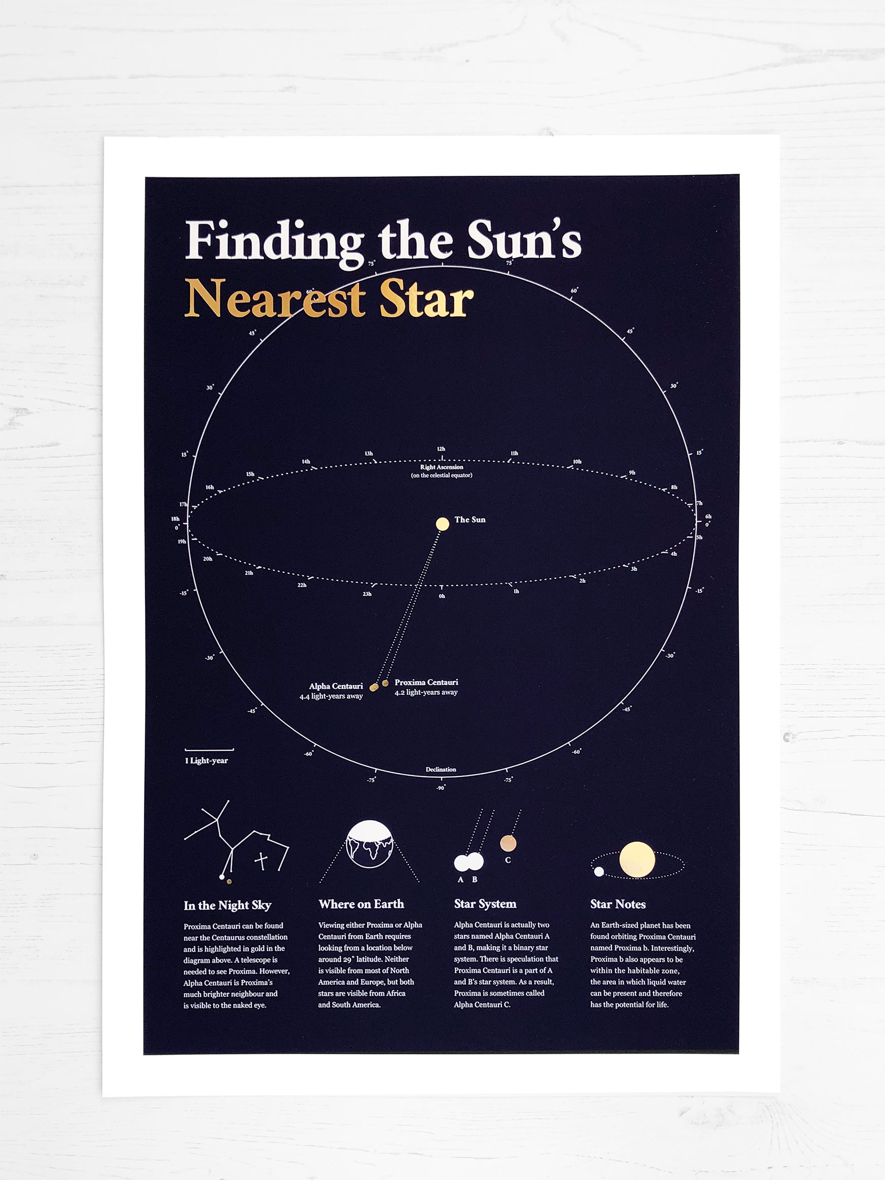 Astronomy map of the nearest star to our sun