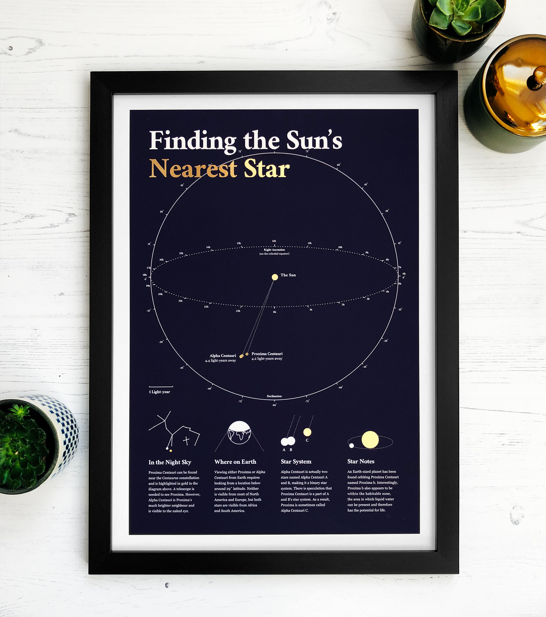 stars beyond our solar system design print for sale